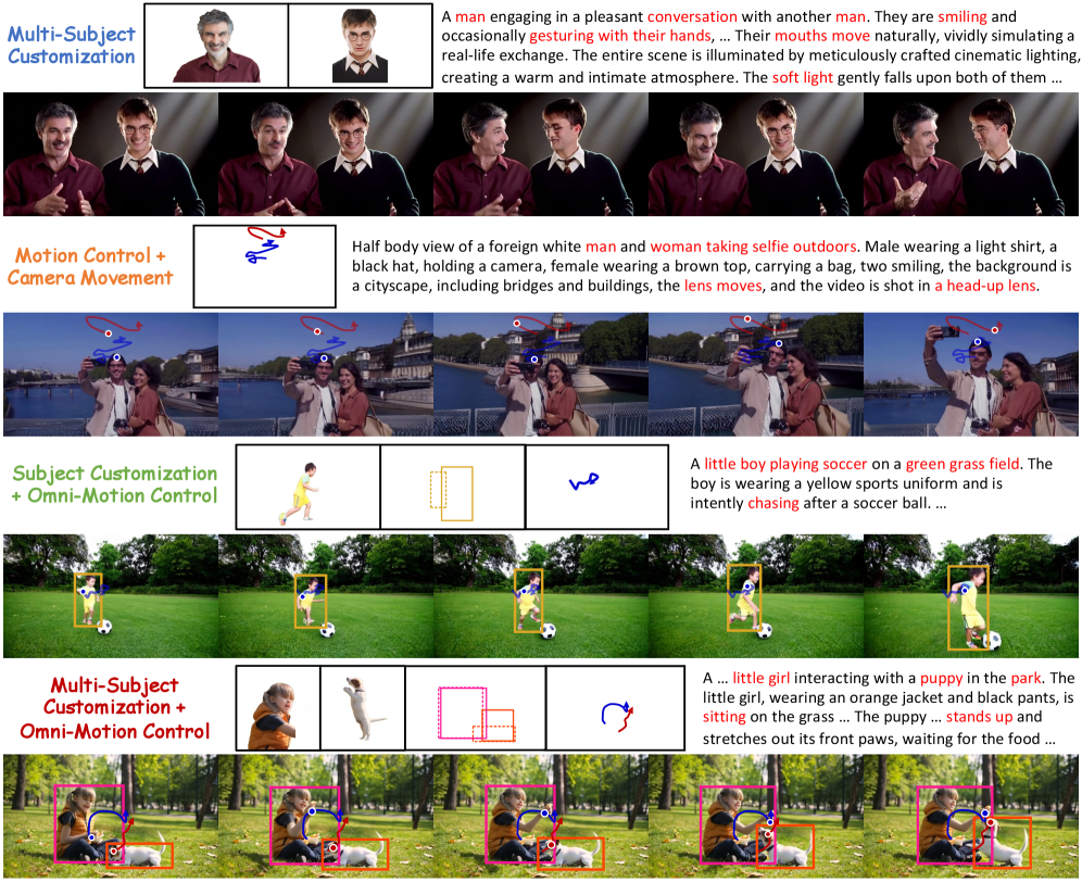 Zero-shot multi-subject customization