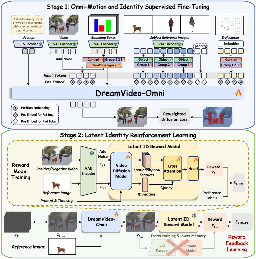 Architecture Overview