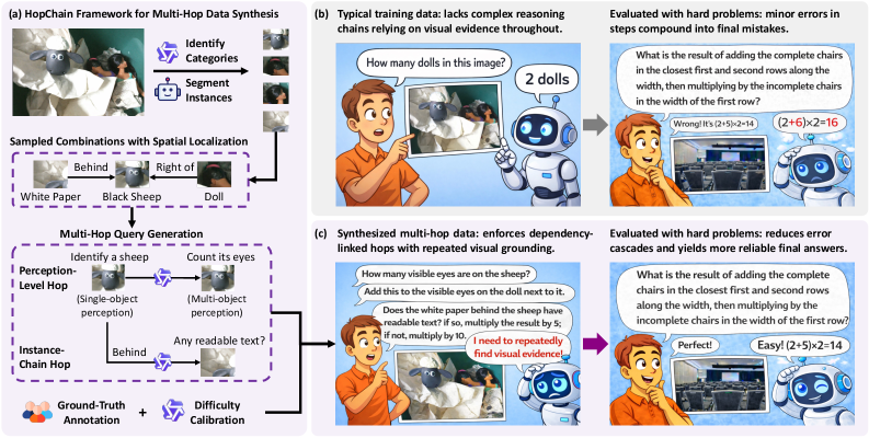 Overview of HopChain