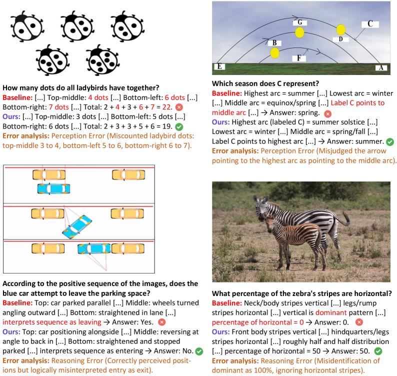Qualitative examples of unreliable visual perception