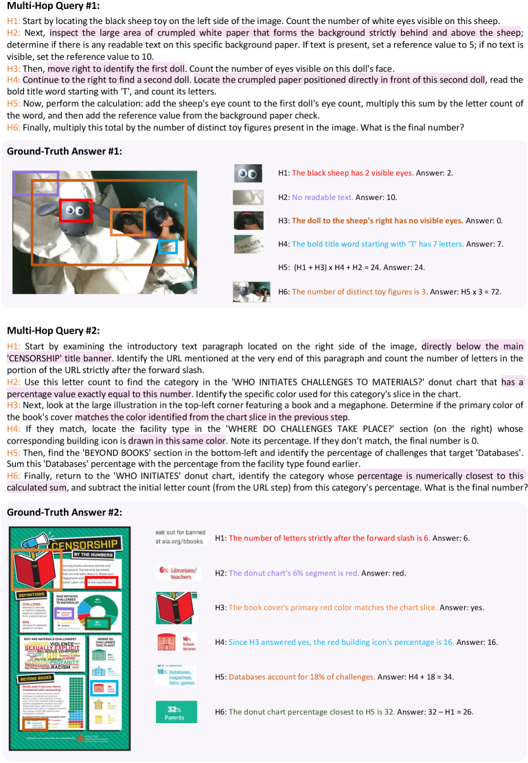 Examples of synthesized multi-hop data
