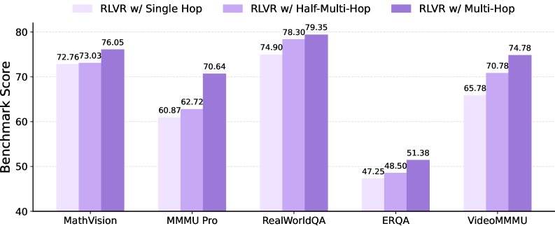 Benchmark-level comparison