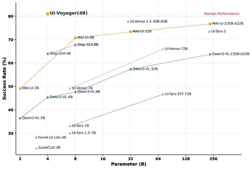 Figure 1: Performance Comparison