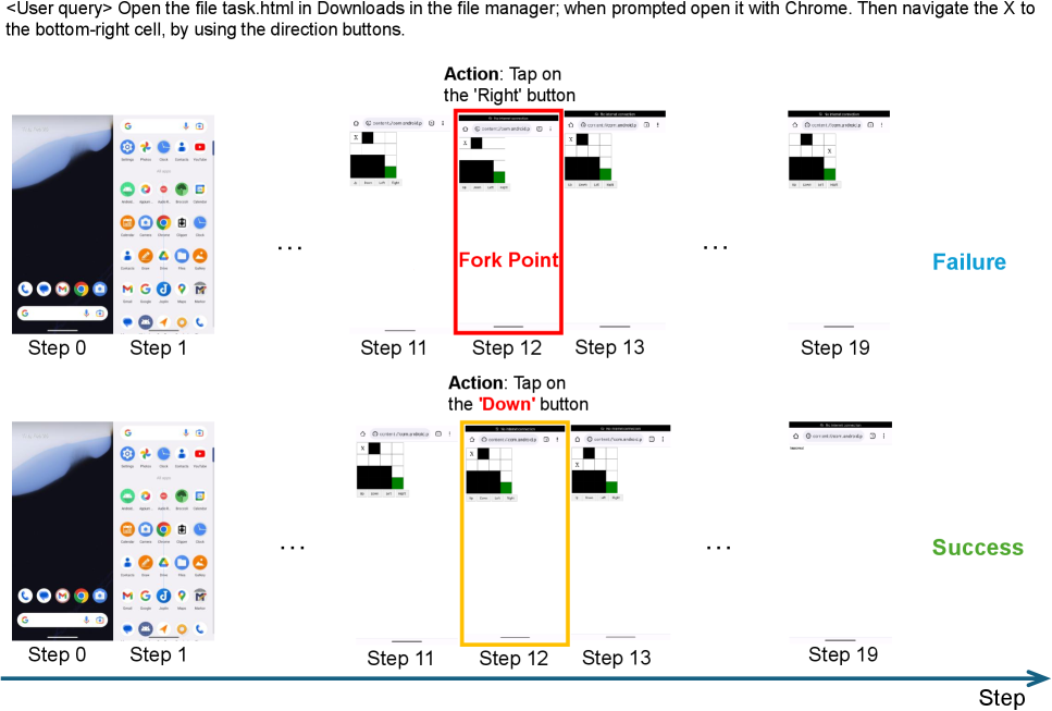 Figure 5: Fork point on BrowserMaze