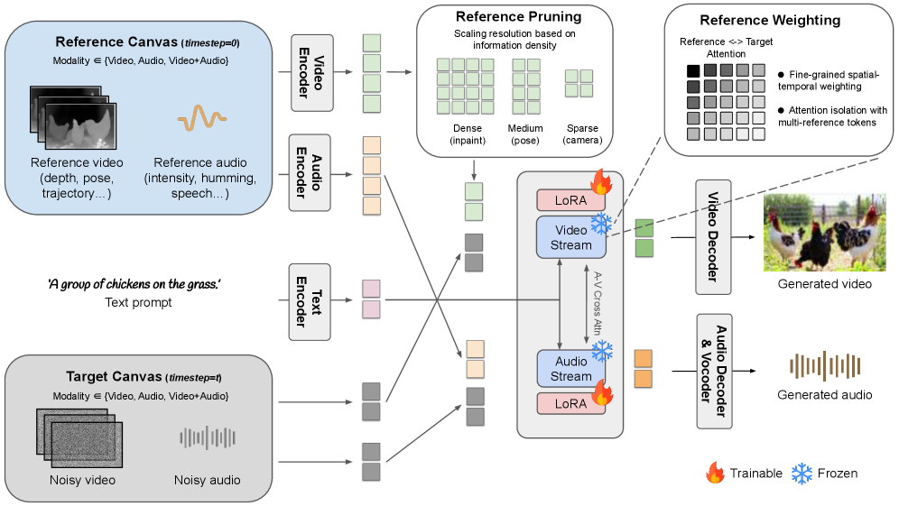 Figure 2:Overview of AVControl...