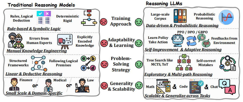 향후 연구 방향